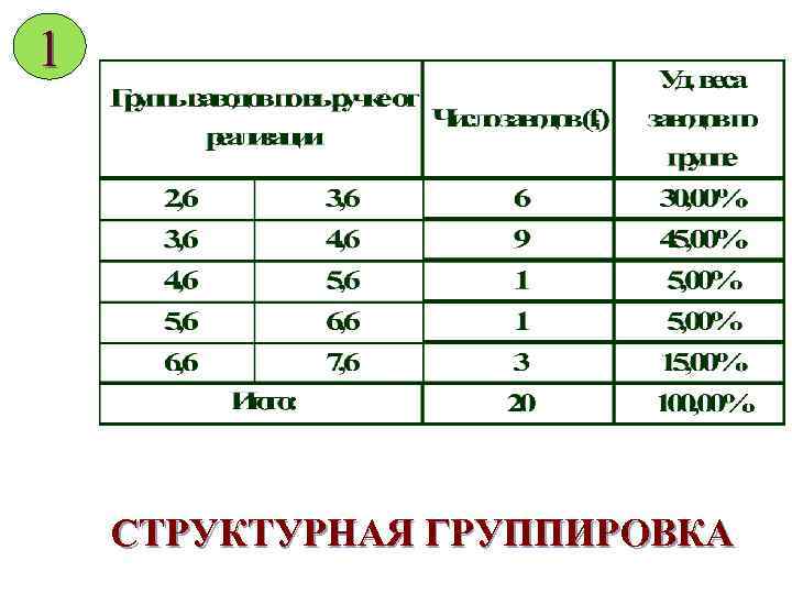 1 СТРУКТУРНАЯ ГРУППИРОВКА 