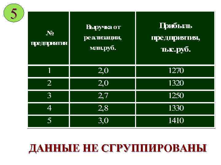 5 ДАННЫЕ НЕ СГРУППИРОВАНЫ 