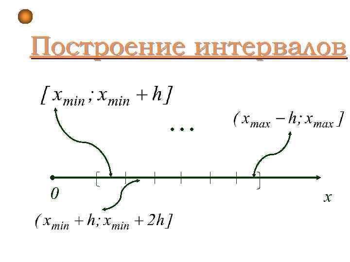 Построение интервалов. . . 0 x 