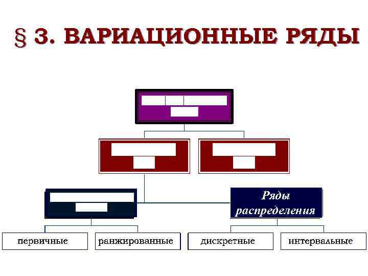 § 3. ВАРИАЦИОННЫЕ РЯДЫ Ряды распределения 