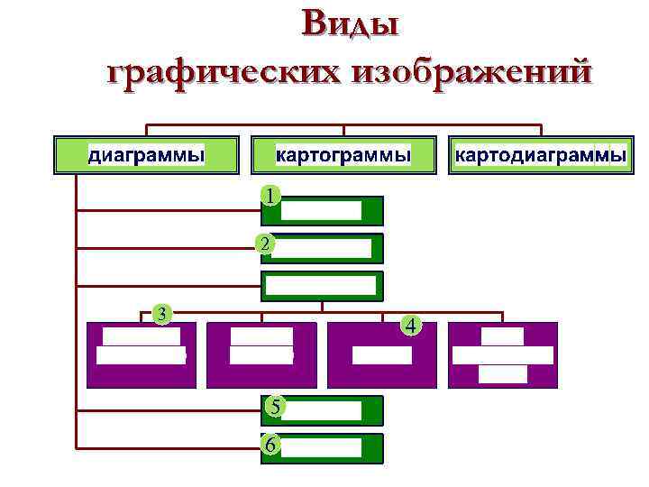 Виды графических изображений 1 2 3 4 5 6 