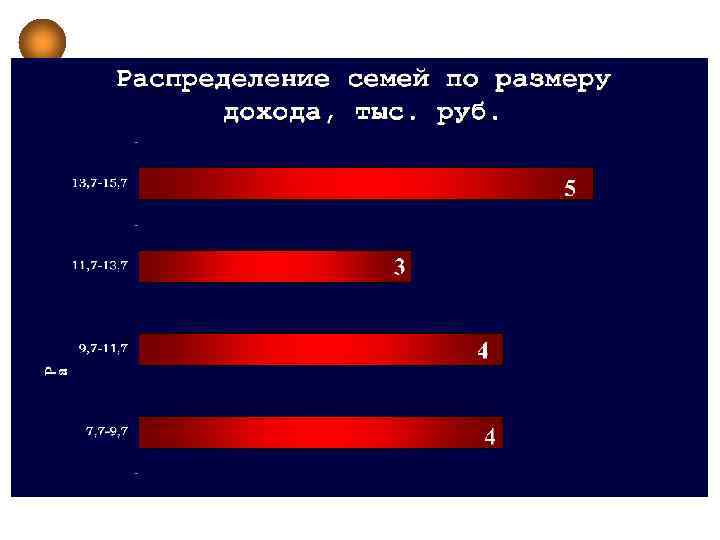 Линейчатая диаграмма 