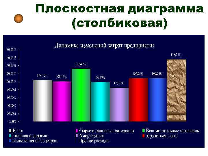 Плоскостная диаграмма (столбиковая) 