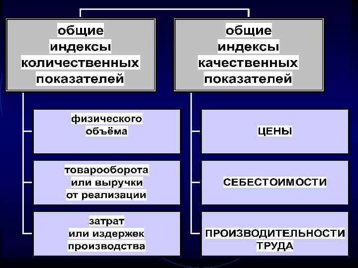 Количественные и качественные показатели