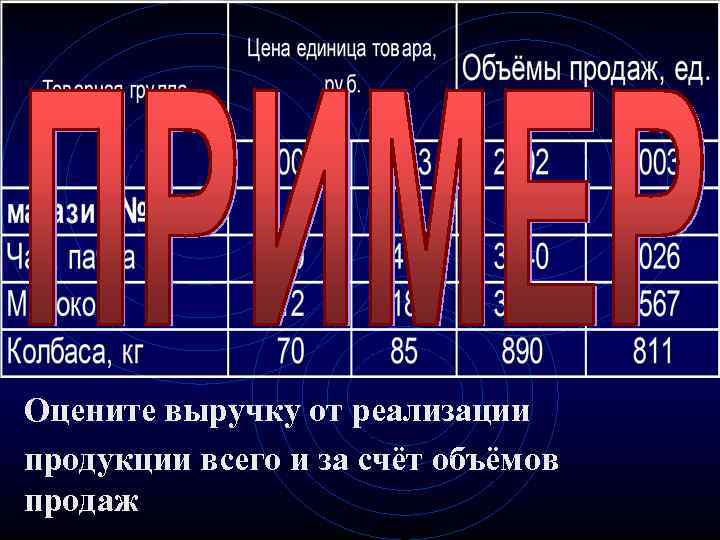 Оцените выручку от реализации продукции всего и за счёт объёмов продаж 