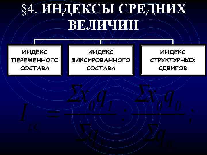 § 4. ИНДЕКСЫ СРЕДНИХ ВЕЛИЧИН 
