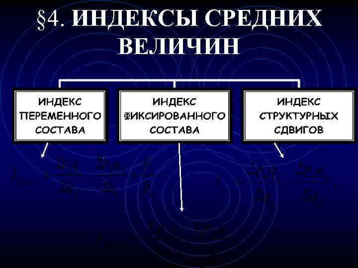 § 4. ИНДЕКСЫ СРЕДНИХ ВЕЛИЧИН 