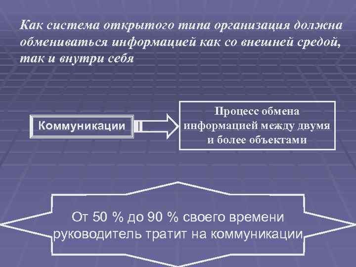 Как система открытого типа организация должна обмениваться информацией как со внешней средой, так и