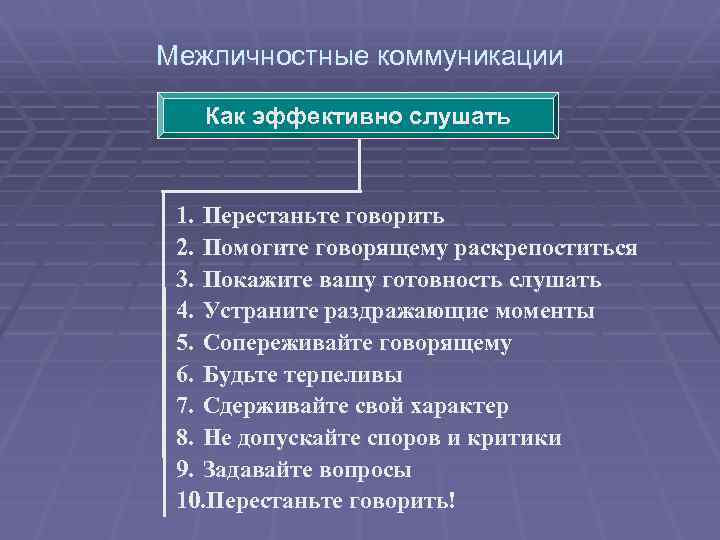 Межличностные коммуникации Как эффективно слушать 1. Перестаньте говорить 2. Помогите говорящему раскрепоститься 3. Покажите