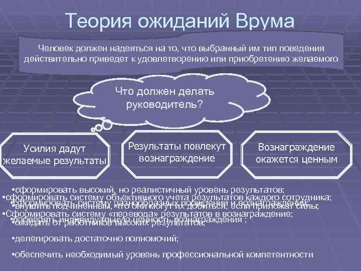 Теория ожиданий Врума Человек должен надеяться на то, что выбранный им тип поведения действительно