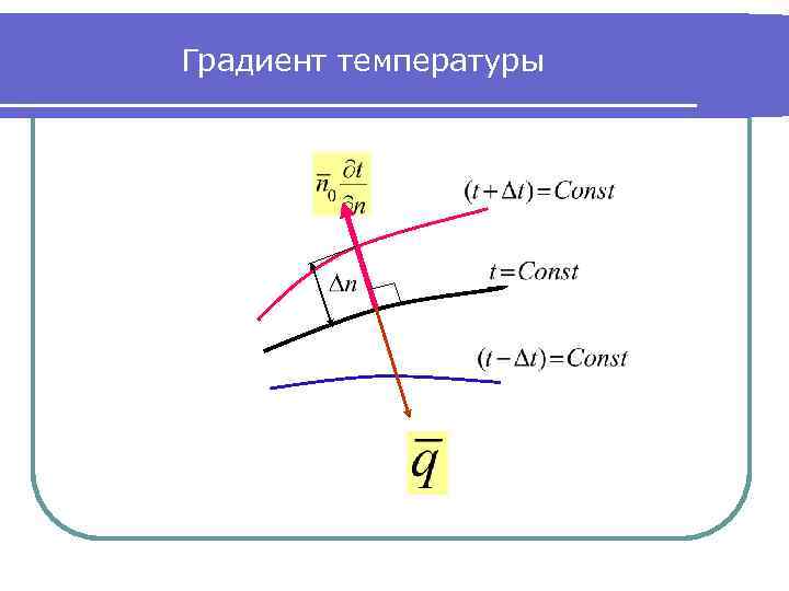 Градиент температуры 