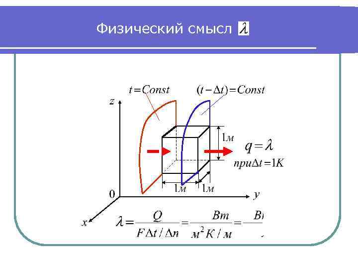 Физический смысл 