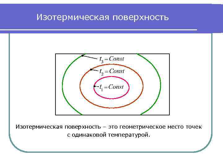 Изотермическая поверхность – это геометрическое место точек с одинаковой температурой. 