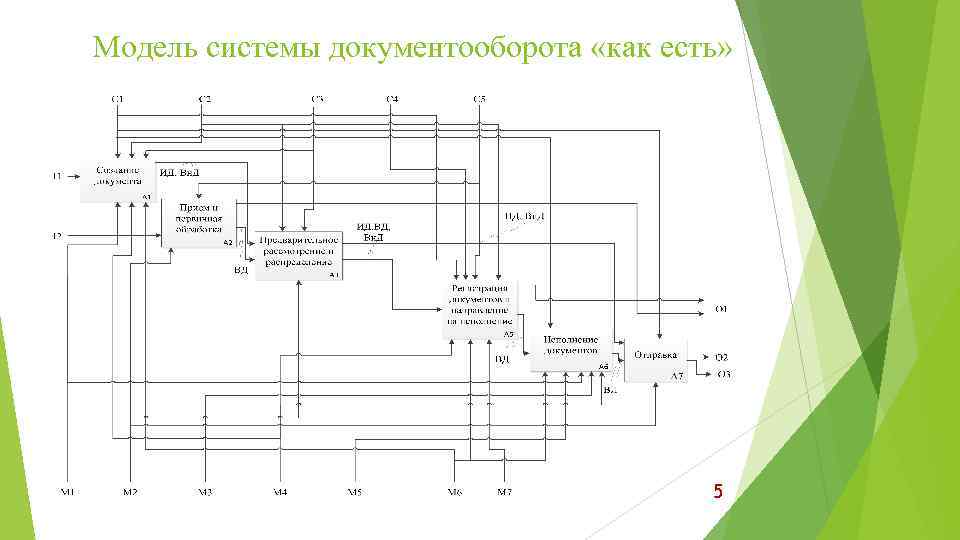 Модель системы документооборота «как есть» 5 