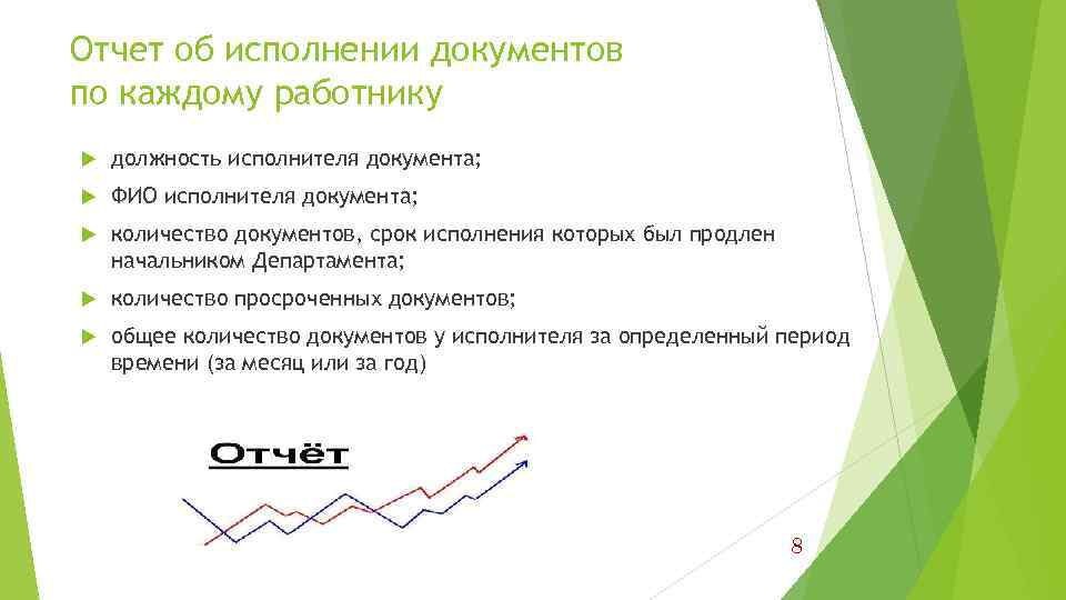 Отчет об исполнении документов по каждому работнику должность исполнителя документа; ФИО исполнителя документа; количество