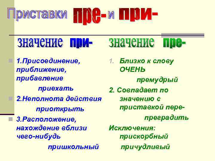 Неполнота действия значение приставки в слове. Приближение присоединение прибавление. Приставка при обозначает приближение. Приставки со значением приближения. Слова приближение присоединение прибавление.