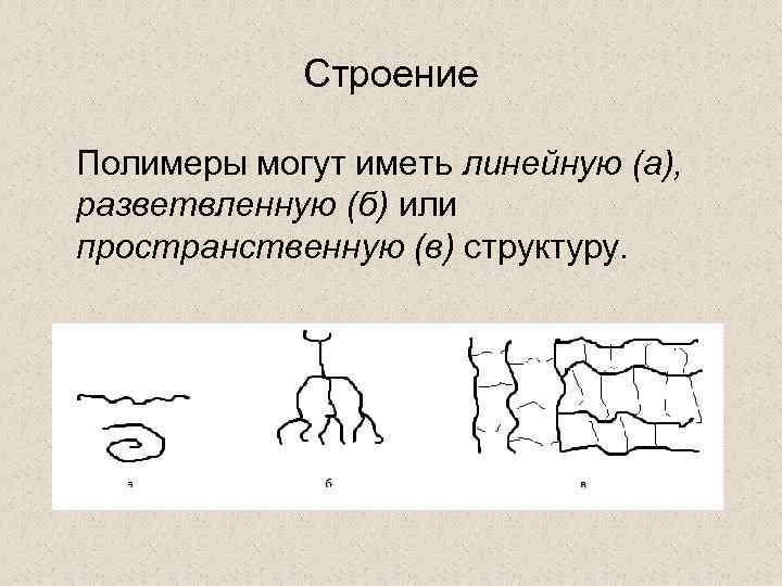 Строение полимера линейное разветвленное сетчатое пространственное сделать рисунки