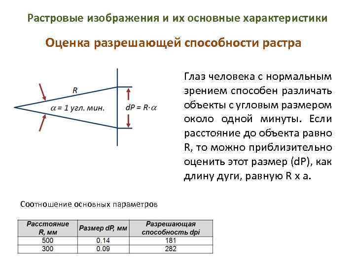 Разрешающая способность растрового изображения это