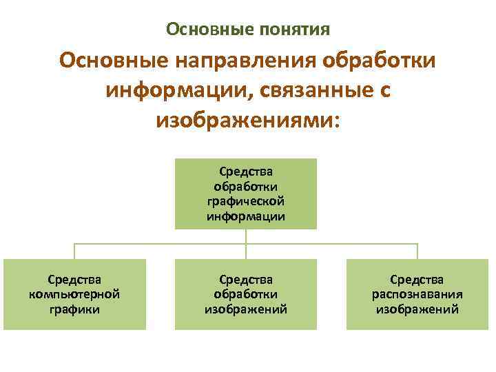 Базовые методы обработки изображений