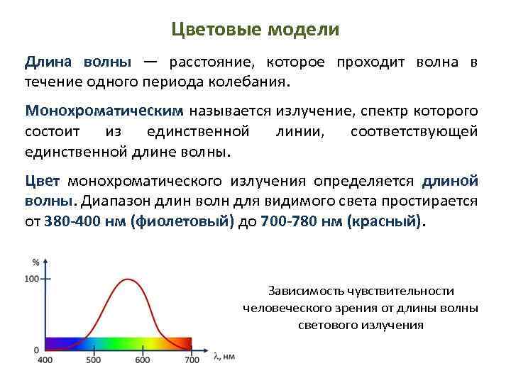 Монохроматическое излучение