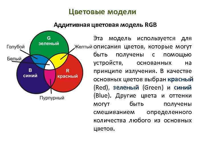 Какую цветовую модель используют. Назовите наиболее широко используемые цветовые модели. Аддитивные цветовые модели основаны на. В модели RGB В качестве компонентов применяются основные цвета. Компьютерная Графика основные направления.