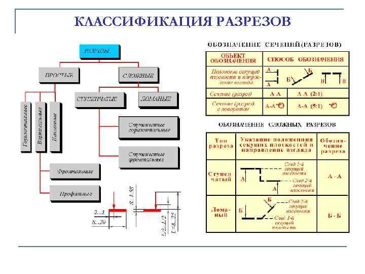 КЛАССИФИКАЦИЯ PАЗPЕЗОВ 