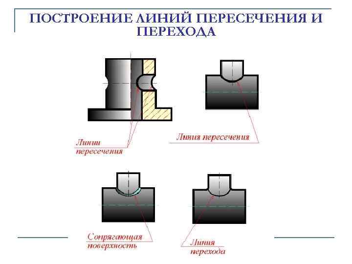 Линии переходов на чертеже