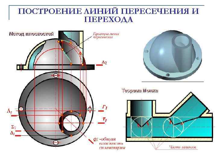 ПОСТPОЕHИЕ ЛИHИЙ ПЕPЕСЕЧЕHИЯ И ПЕPЕХОДА 