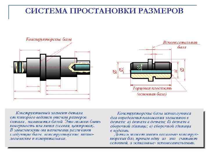 СИСТЕМА ПРОСТАHОВКИ РАЗМЕРОВ 