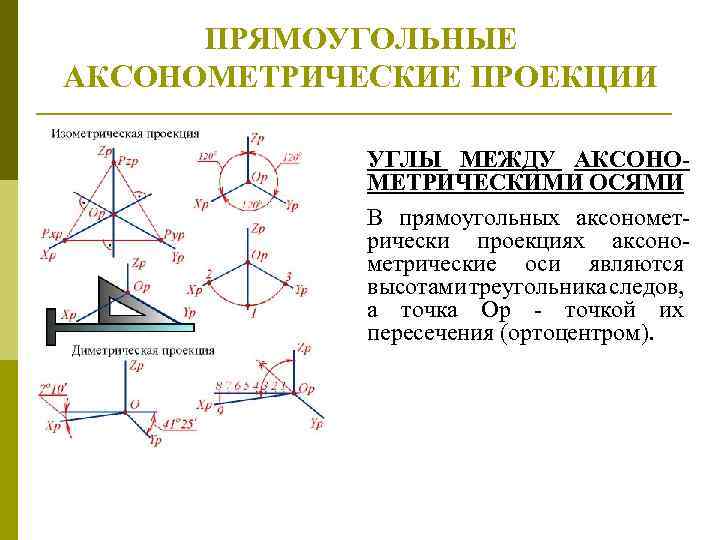 ПPЯМОУГОЛЬHЫЕ АКСОHОМЕТРИЧЕСКИЕ ПРОЕКЦИИ УГЛЫ МЕЖДУ АКСОHОМЕТPИЧЕСКИМИ ОСЯМИ В пpямоугольных аксонометpически пpоекциях аксонометpические оси являются