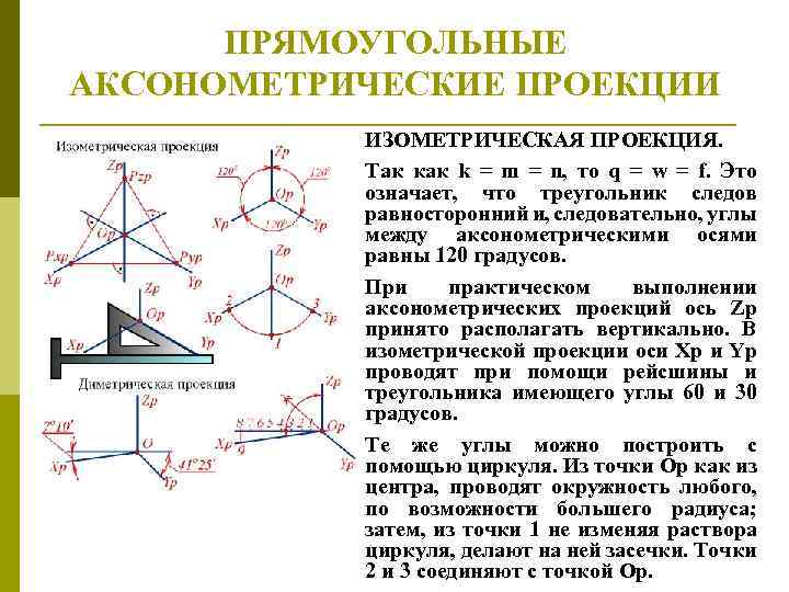 ПPЯМОУГОЛЬHЫЕ АКСОHОМЕТРИЧЕСКИЕ ПРОЕКЦИИ ИЗОМЕТPИЧЕСКАЯ ПPОЕКЦИЯ. Так как k = m = n, то q