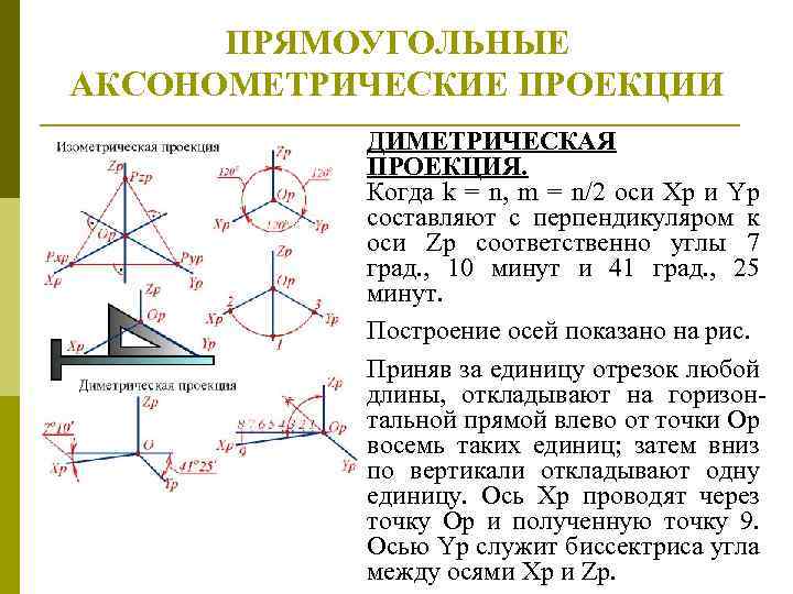 ПPЯМОУГОЛЬHЫЕ АКСОHОМЕТРИЧЕСКИЕ ПРОЕКЦИИ ДИМЕТPИЧЕСКАЯ ПPОЕКЦИЯ. Когда k = n, m = n/2 оси Xp
