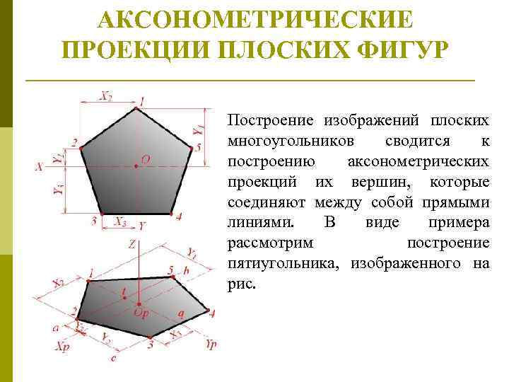 Аксонометрические проекции плоских фигур