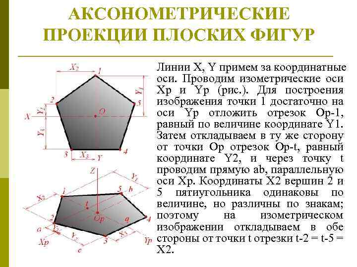 Аксонометрические оси