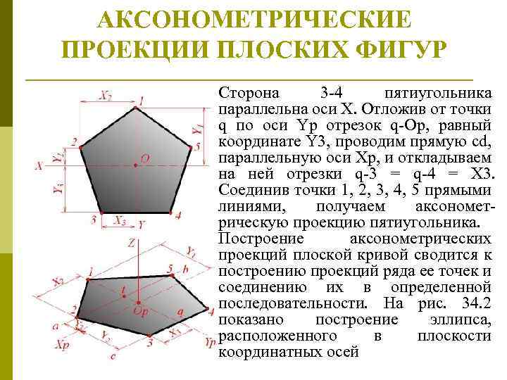 Шестиугольник в изометрии построение