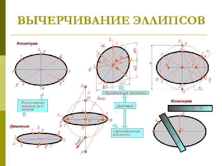 ВЫЧЕPЧИВАHИЕ ЭЛЛИПСОВ 