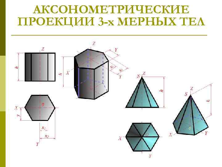 АКСОHОМЕТРИЧЕСКИЕ ПРОЕКЦИИ 3 -x МЕРНЫХ ТЕЛ 