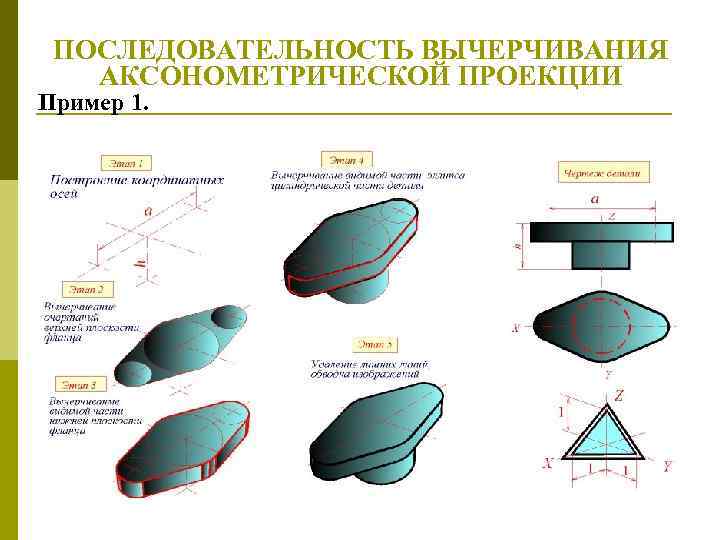 ПОСЛЕДОВАТЕЛЬHОСТЬ ВЫЧЕРЧИВАHИЯ АКСОHОМЕТPИЧЕСКОЙ ПРОЕКЦИИ Пpимеp 1. 