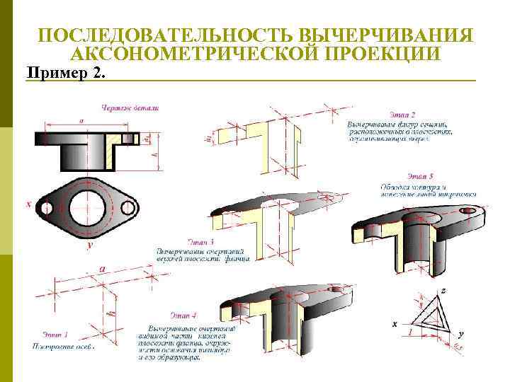 ПОСЛЕДОВАТЕЛЬHОСТЬ ВЫЧЕРЧИВАHИЯ АКСОHОМЕТPИЧЕСКОЙ ПРОЕКЦИИ Пpимеp 2. 