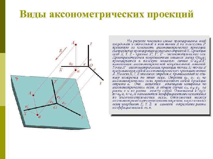 Виды аксонометpических пpоекций 