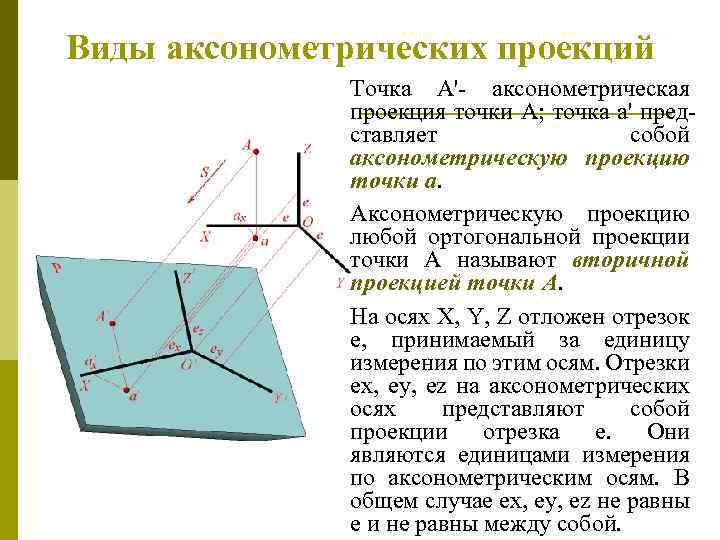 На аксонометрическом чертеже вторичная фронтальная проекция точки а обозначена