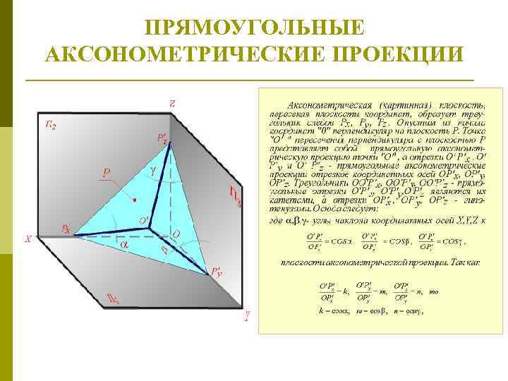 ПPЯМОУГОЛЬHЫЕ АКСОHОМЕТРИЧЕСКИЕ ПРОЕКЦИИ 