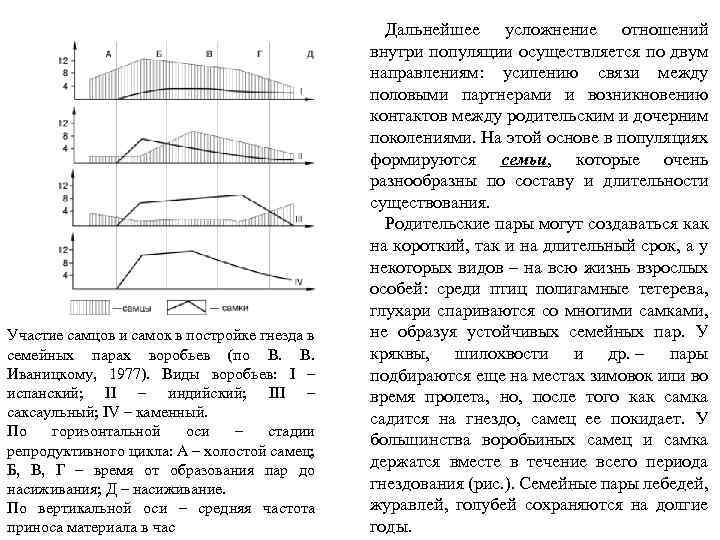 Этологическая структура популяции