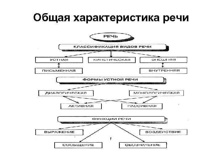 Маклаков общая психология