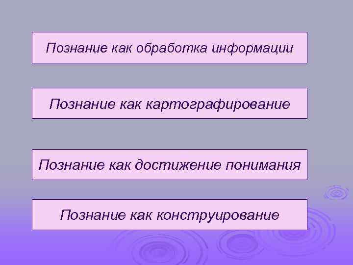 Познание как обработка информации Познание как картографирование Познание как достижение понимания Познание как конструирование
