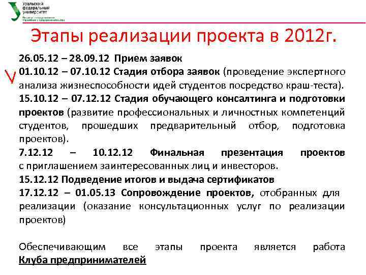 Этапы реализации проекта в 2012 г. 26. 05. 12 – 28. 09. 12 Прием