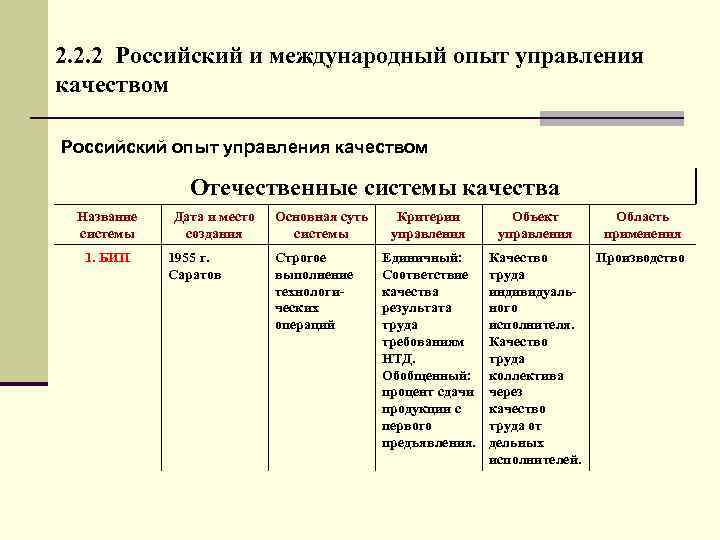 2. 2. 2 Российский и международный опыт управления качеством Российский опыт управления качеством Отечественные