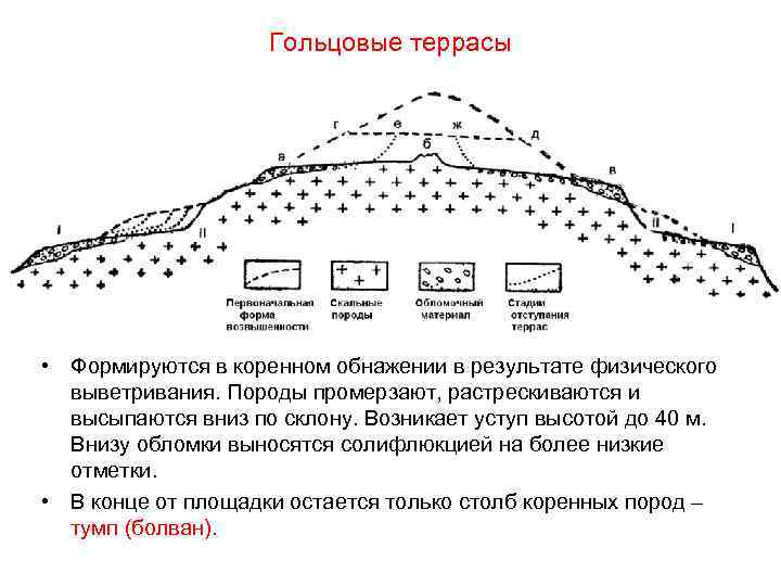 Какие формы рельефа посредством деятельности многолетней мерзлоты. Гольцовые террасы. Формы рельефа многолетней мерзлоты. Гольцовые террасы механизм образования. Нагорные террасы.