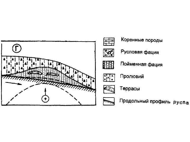 Аккумулятивный берег схема