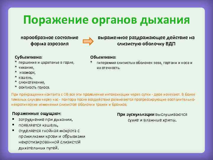 Поражение органов дыхания парообразное состояние форма аэрозоля Субъективно: * * * першение и царапанье